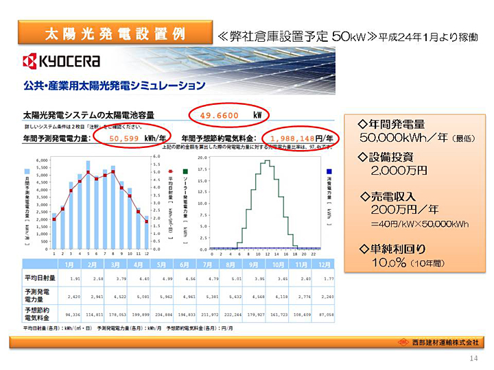 賃貸アパート向け 太陽光発電のご提案 14