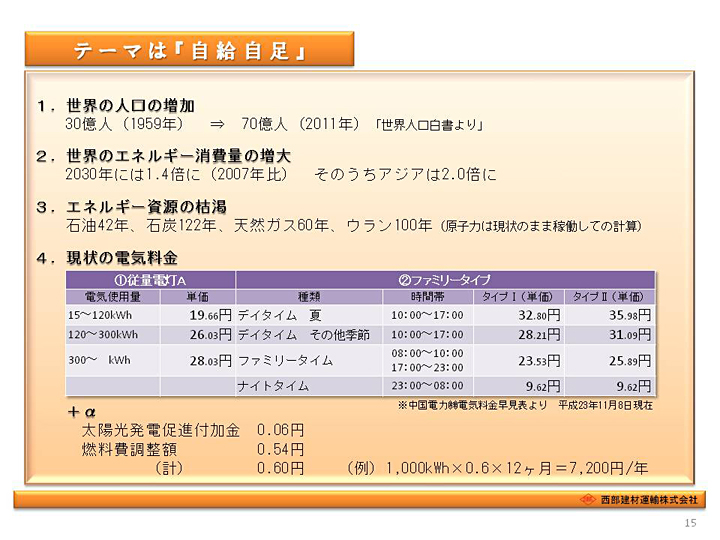 賃貸アパート向け 太陽光発電のご提案 15