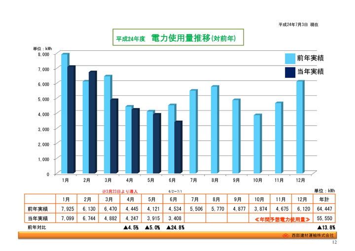 賃貸アパート向け 太陽光発電のご提案 2