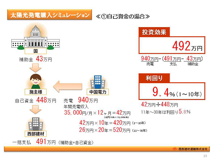 太陽光発電システムのご提案