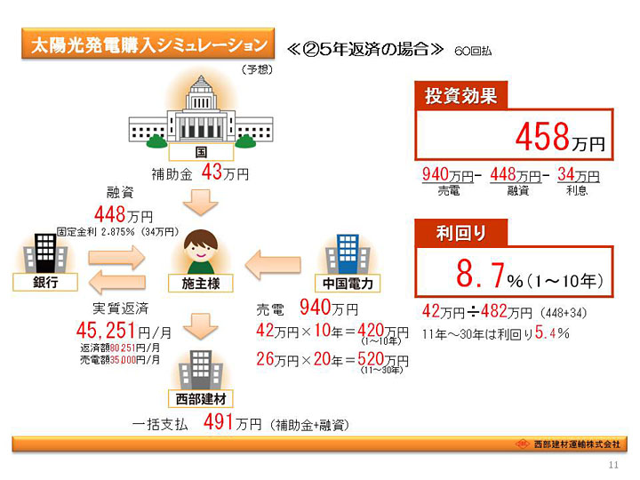 太陽光発電システムのご提案