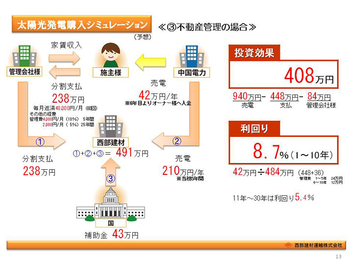 太陽光発電システムのご提案