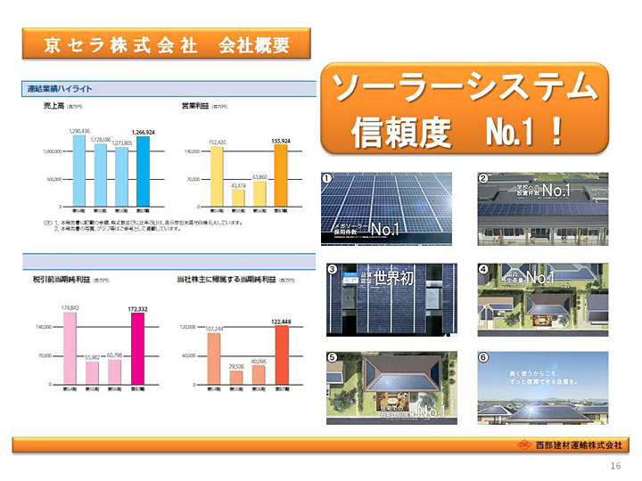 太陽光発電システムのご提案