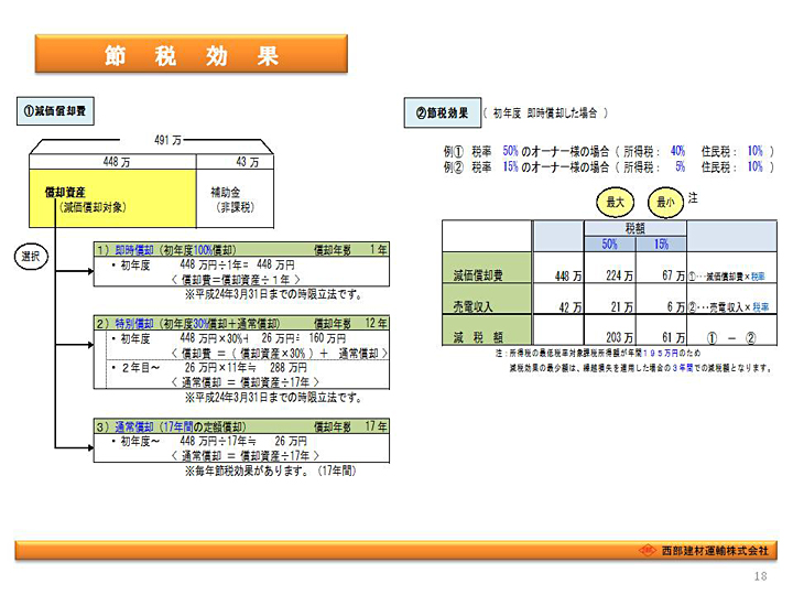 太陽光発電システムのご提案
