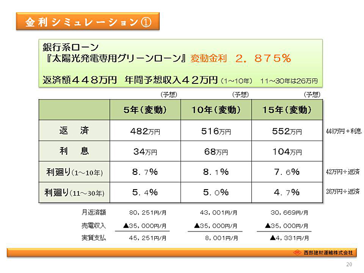 太陽光発電システムのご提案