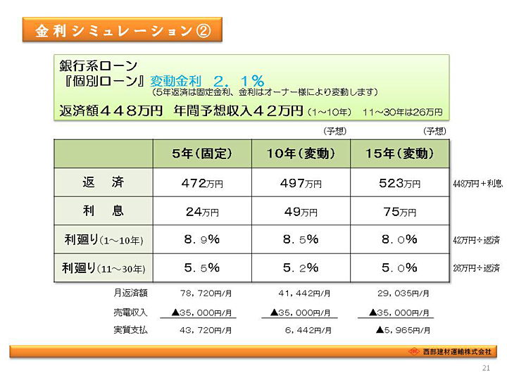 太陽光発電システムのご提案