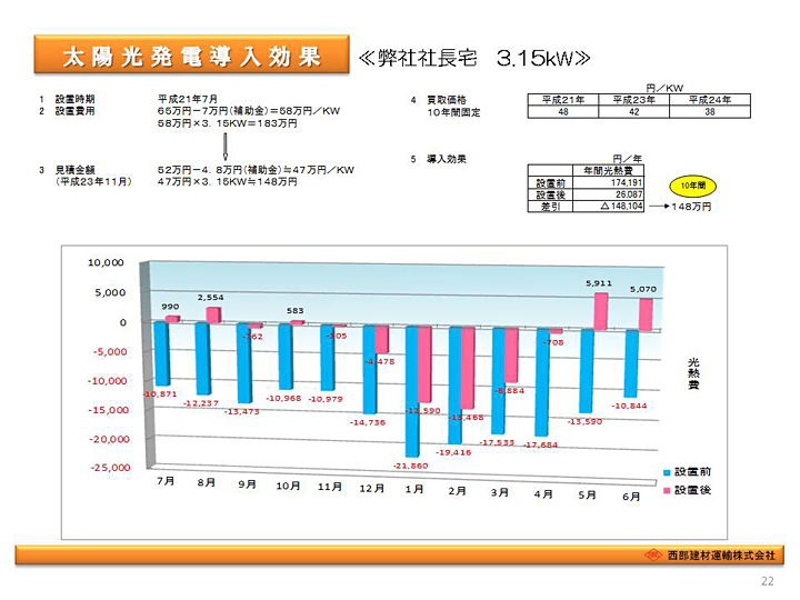 太陽光発電システムのご提案